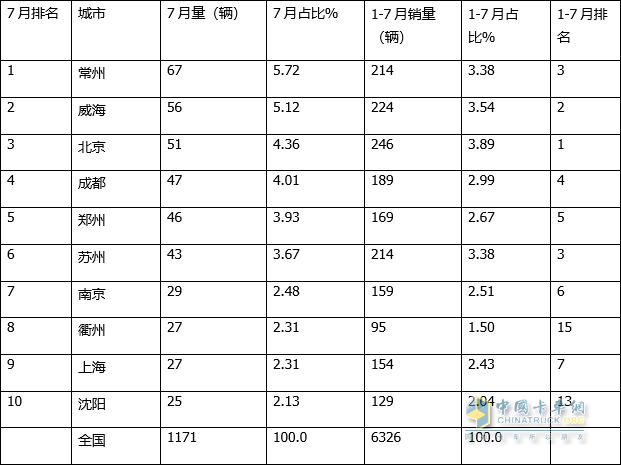 2022年2月22日結(jié)婚_2022年1月中大型轎車銷量_2022年5月7日