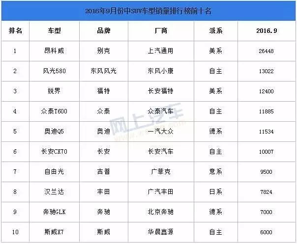 中型suv車型排行_中型車型銷量排行榜_緊湊車型銷量排行2017