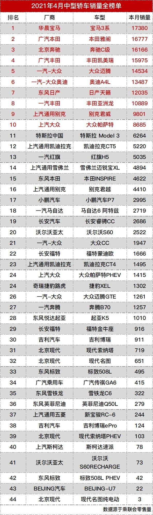 2017車型銷量排行_中型車型銷量排行榜_車型銷量排行