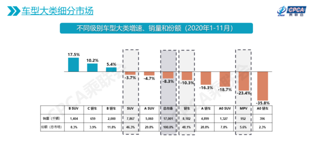 中型車型銷量排行榜_合資混動車型銷量排行_車型銷量排行