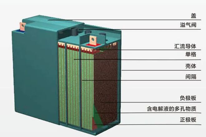 玩具汽車包好電池怎么充電_玩具車為什么不讓用充電電池_用電池讓燈泡亮起來(lái)