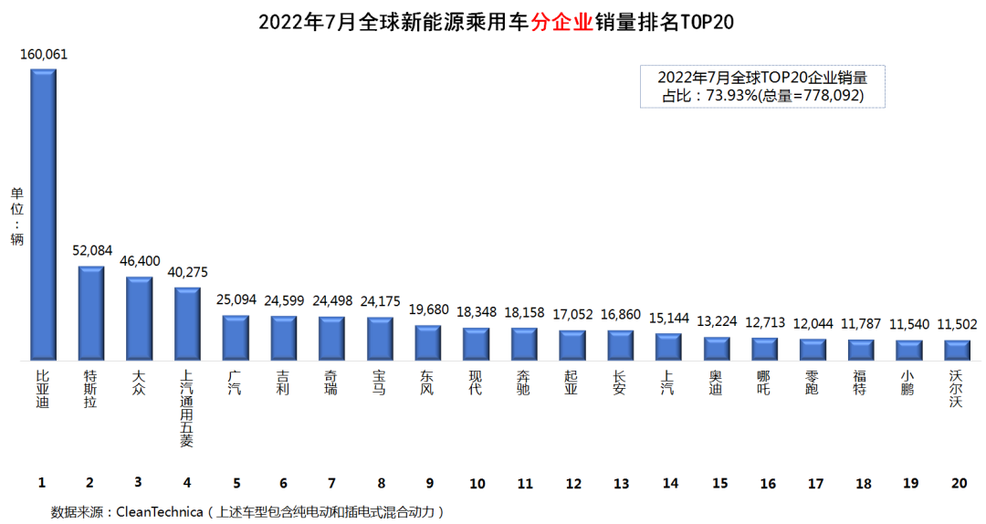 東風(fēng)乘用車銷量_2022商用車銷量排行_9月乘用車銷量排行