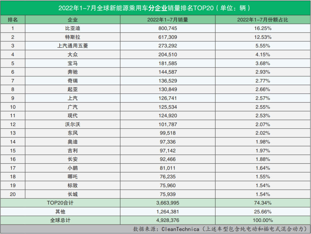 2022商用車銷量排行_9月乘用車銷量排行_東風(fēng)乘用車銷量