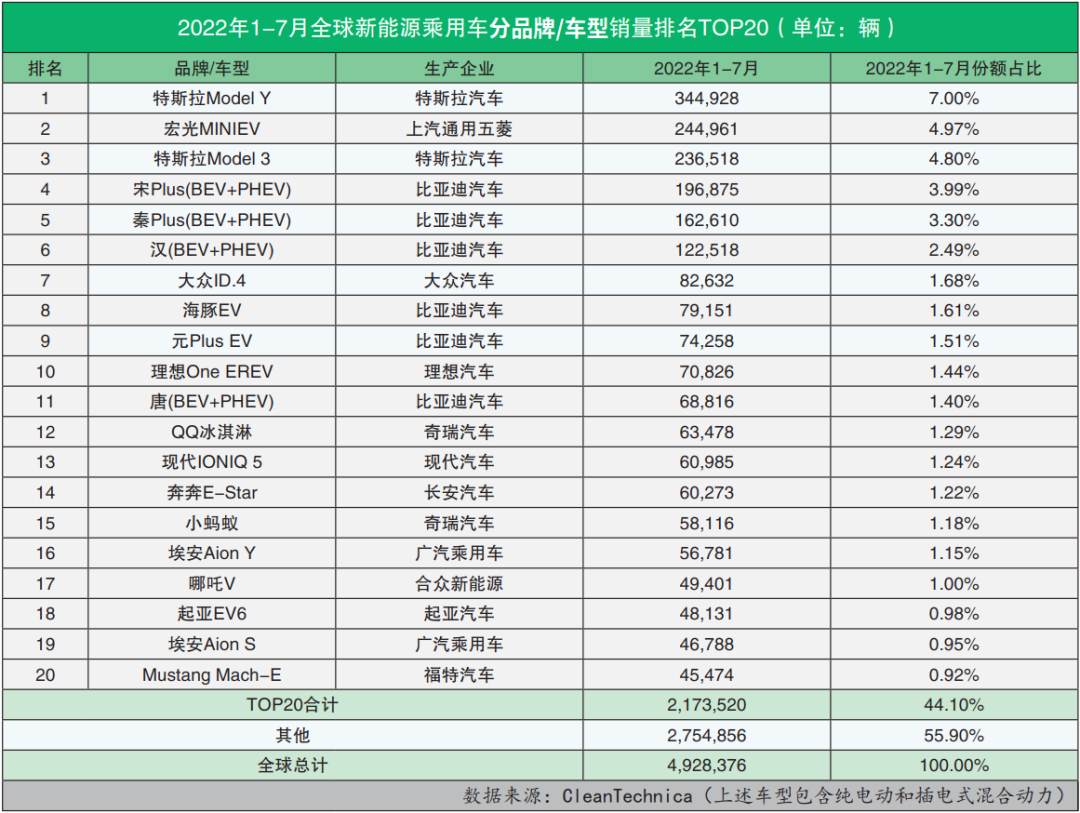 2022商用車銷量排行_東風(fēng)乘用車銷量_9月乘用車銷量排行