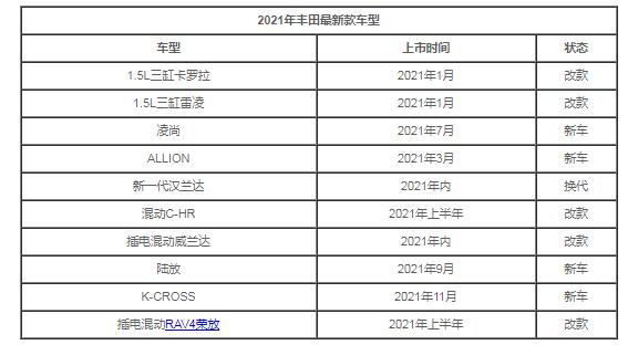 2021年豐田最新款車(chē),2021年豐田上市新款suv大全