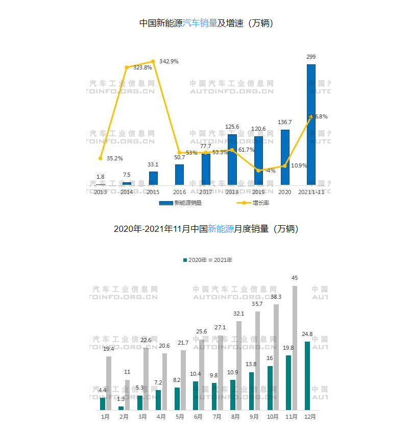 2022年新車型_2016年新車型_廣汽豐田2016年新車型