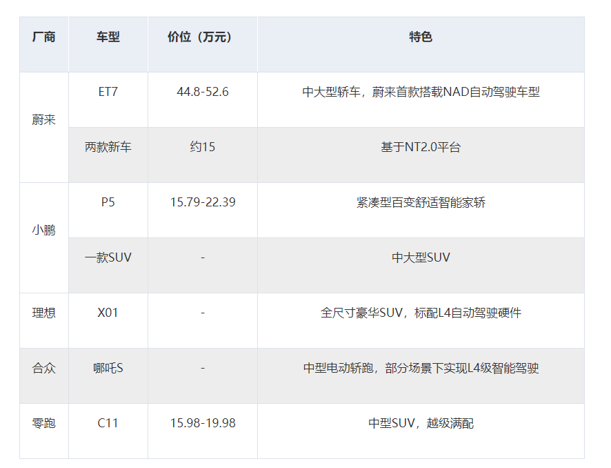 2022年新車型_2016年新車型_廣汽豐田2016年新車型