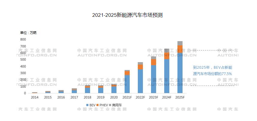 廣汽豐田2016年新車型_2016年新車型_2022年新車型