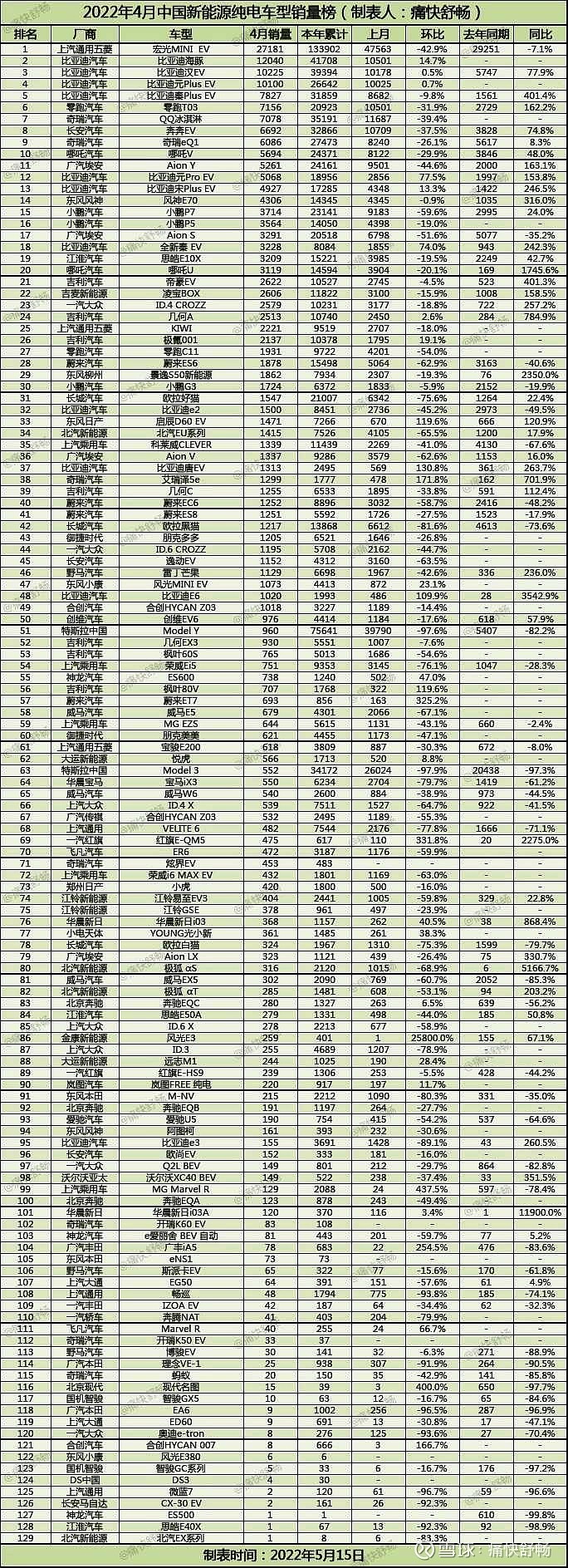 4月汽車銷量排行榜完整榜單_好搜熱榜你的專屬榜單人氣榜投票_g榜銷量排行