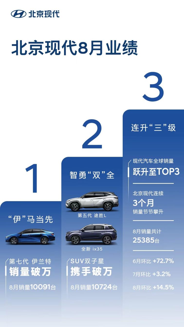 現(xiàn)代2022年新款suv_全新現(xiàn)代ix35最新款suv_現(xiàn)代新款suv