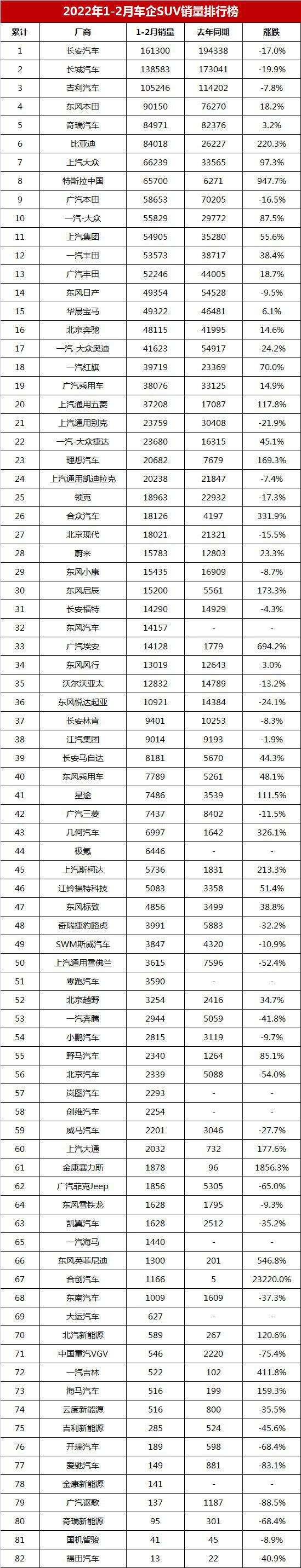 中高端suv銷量排名_2019年suv銷量排名_2022年suv排名銷量排名