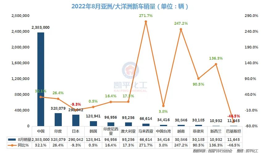 2022全年汽車(chē)銷(xiāo)量_美國(guó)汽車(chē)全年銷(xiāo)量_2022屬狗男人全年運(yùn)勢(shì)1982