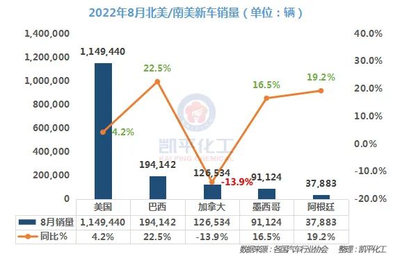 2022全年汽車(chē)銷(xiāo)量_美國(guó)汽車(chē)全年銷(xiāo)量_2022屬狗男人全年運(yùn)勢(shì)1982