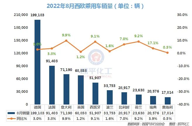 美國(guó)汽車(chē)全年銷(xiāo)量_2022全年汽車(chē)銷(xiāo)量_2022屬狗男人全年運(yùn)勢(shì)1982