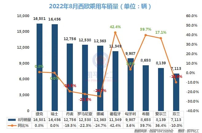 2022屬狗男人全年運(yùn)勢(shì)1982_2022全年汽車(chē)銷(xiāo)量_美國(guó)汽車(chē)全年銷(xiāo)量