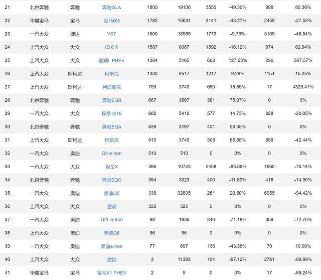 2022年suv汽車銷量排行榜寶馬X1_2018年3月suv銷量排行_2017年suv銷量榜