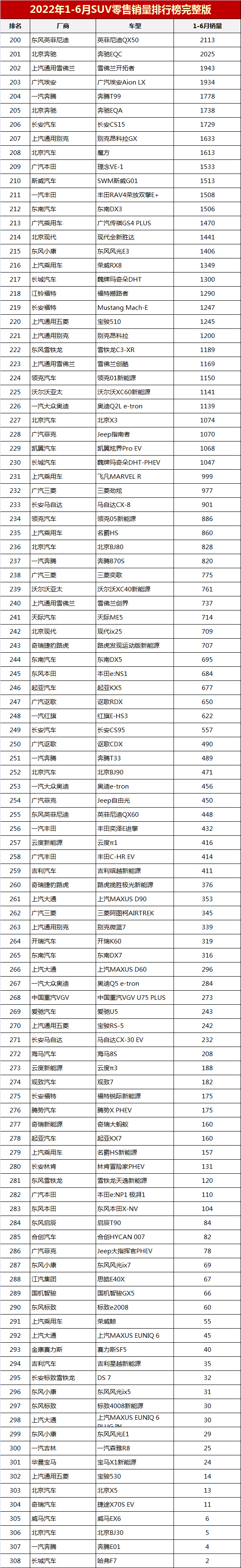 2019年12月suv銷量排行_2018年3月suv銷量排行_2022年5月suv銷量排行榜完整版