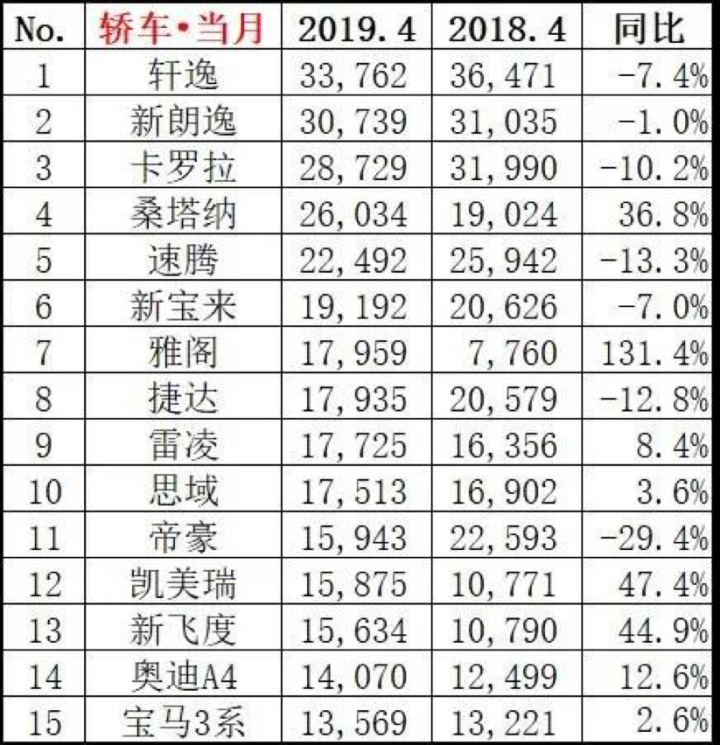 2014胡潤(rùn)全球富豪榜排行榜(前1000名名單)_美國(guó)亞馬遜暢銷總榜前十名_2022中型轎車暢銷車排行榜前十名