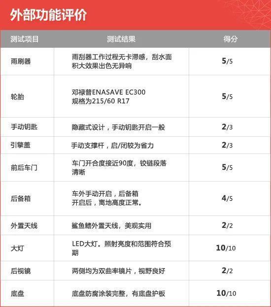 雷克薩斯5702022款新車_新車2017款新車報價網(wǎng)_雷克薩斯2017新車計劃