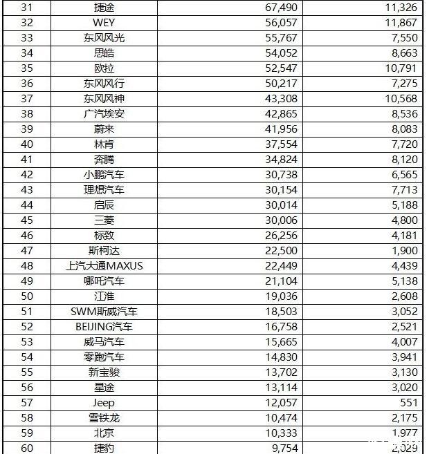 2021上半年中國汽車銷量排行榜一覽