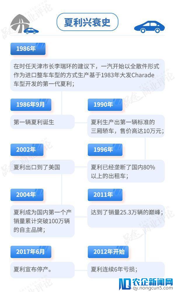 2018年緊湊車型銷量排行榜_天津一汽最新車型suv_天津夏利2022年最新車型銷量