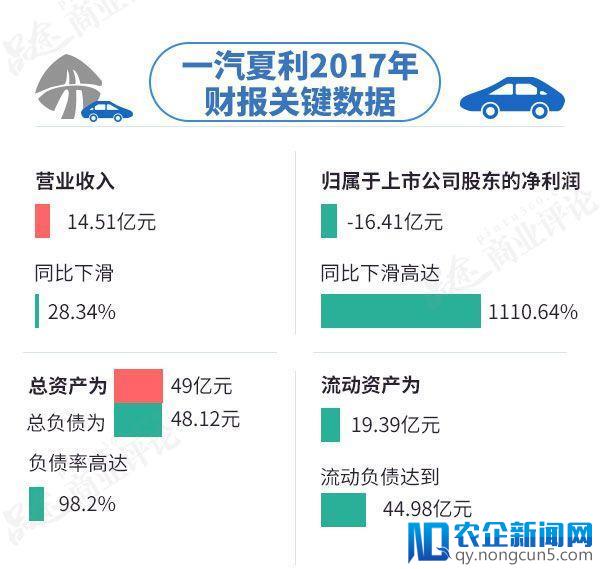 天津夏利2022年最新車型銷量_天津一汽最新車型suv_2018年緊湊車型銷量排行榜