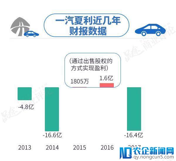 天津夏利2022年最新車型銷量_2018年緊湊車型銷量排行榜_天津一汽最新車型suv