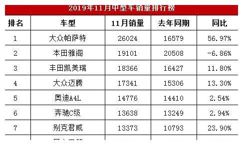 美國汽車品牌銷量排行_汽車之家銷量排行在哪_汽車排行榜轎車銷量排行