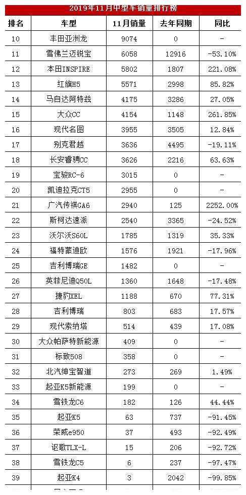 汽車排行榜轎車銷量排行_美國汽車品牌銷量排行_汽車之家銷量排行在哪