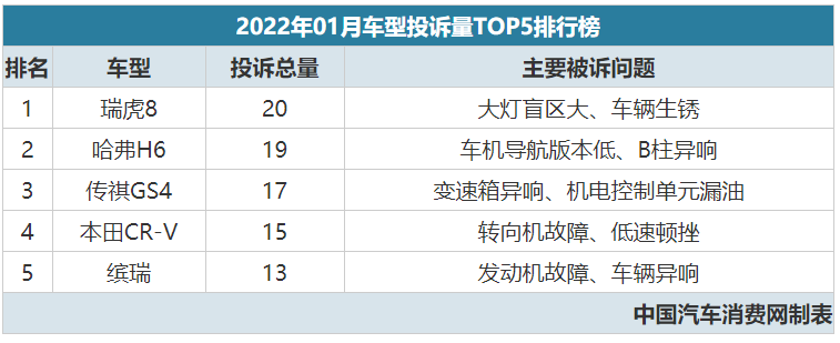 2018年5月乘用車(chē)銷(xiāo)量_2018年11月乘用車(chē)銷(xiāo)量_2022年乘用車(chē)銷(xiāo)量預(yù)測(cè)