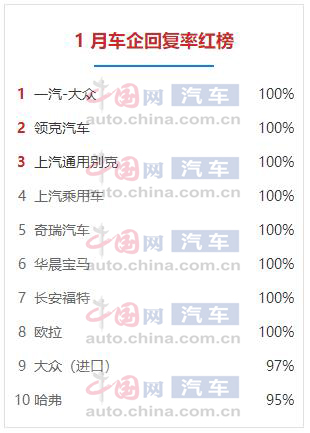 2022年乘用車(chē)銷(xiāo)量預(yù)測(cè)_2018年11月乘用車(chē)銷(xiāo)量_2018年5月乘用車(chē)銷(xiāo)量