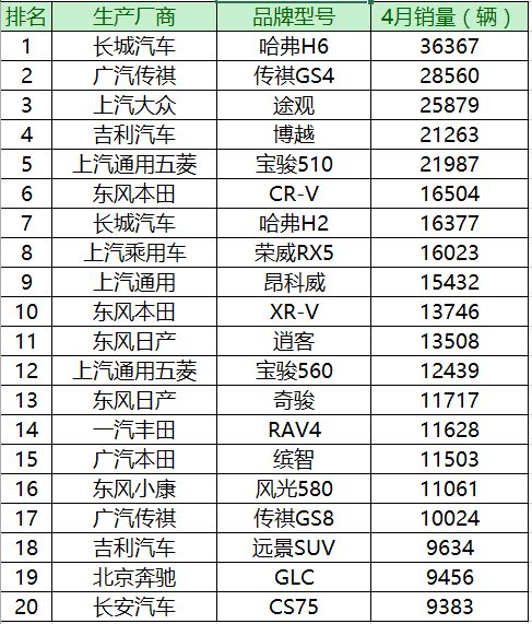 5月suv銷量排行_5月suv銷量完整榜2018_汽車4月銷量排行榜suv