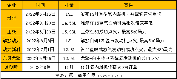 氫內(nèi)燃機(jī).png