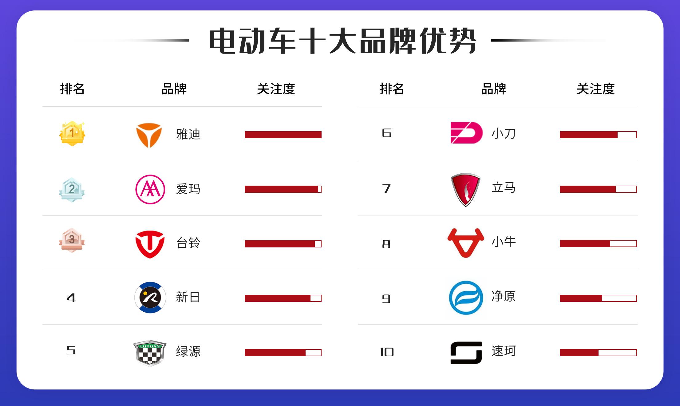 電動車排名前十名 電動車十大品牌排行榜