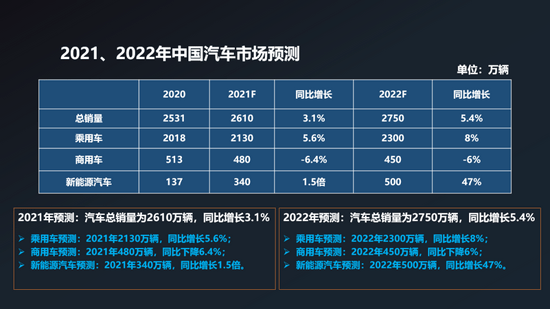 汽車批發(fā)銷量與終端銷量_2014年6月汽車suv銷量排行榜_2022年汽車銷量增長(zhǎng)