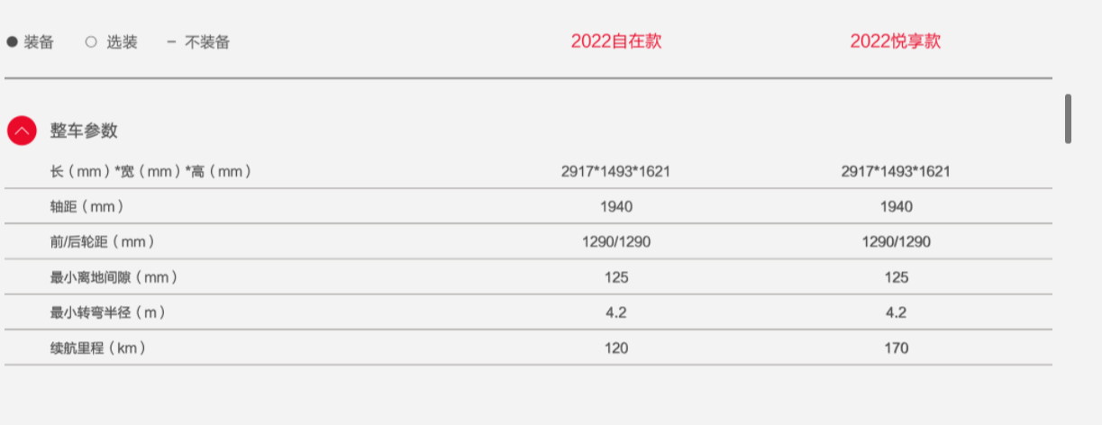 五菱宏光miniev最新款2022款配置