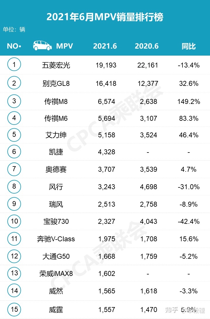 2022suv銷量排行_4月份suv銷量排行_銷量最好的國(guó)產(chǎn)suv排行