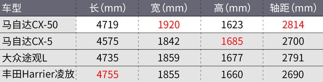 最新上市suv馬自達(dá)_全新馬自達(dá)6什么時(shí)候上市_2022馬自達(dá)即將上市的車