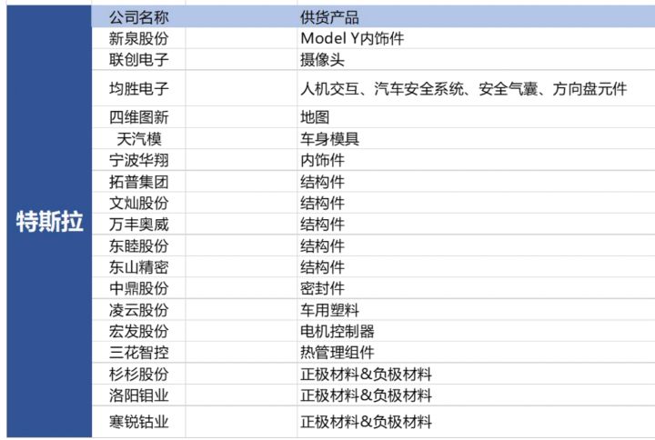 2022年汽車企業(yè)銷量排行榜_2013年 中國汽車企業(yè) 利潤排行_歐洲汽車品牌銷量排行