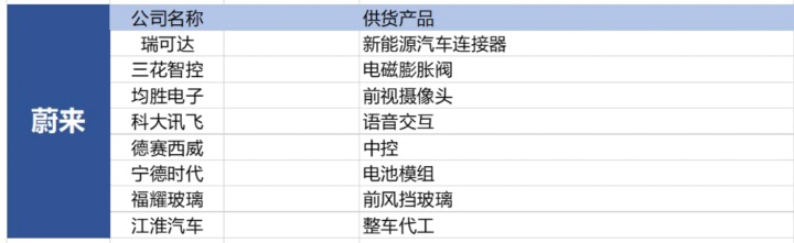 2013年 中國汽車企業(yè) 利潤排行_2022年汽車企業(yè)銷量排行榜_歐洲汽車品牌銷量排行