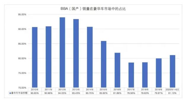 2013年豪華車型銷量排行 汽車之家_11月豪華品牌汽車銷量_2022上半年豪華車銷量