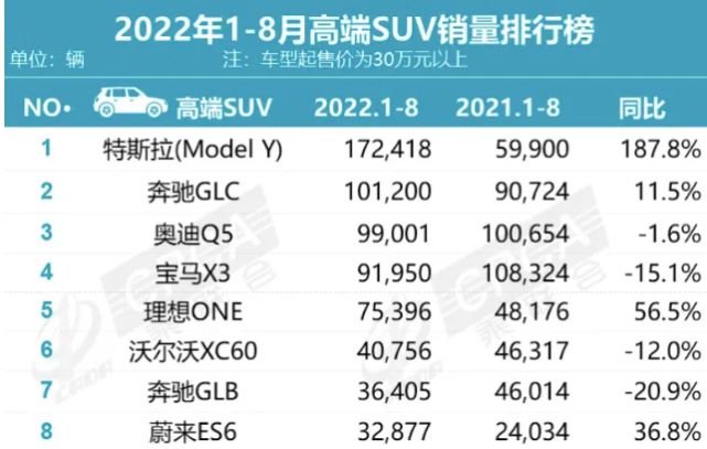 11月豪華品牌汽車銷量_2022上半年豪華車銷量_2013年豪華車型銷量排行 汽車之家