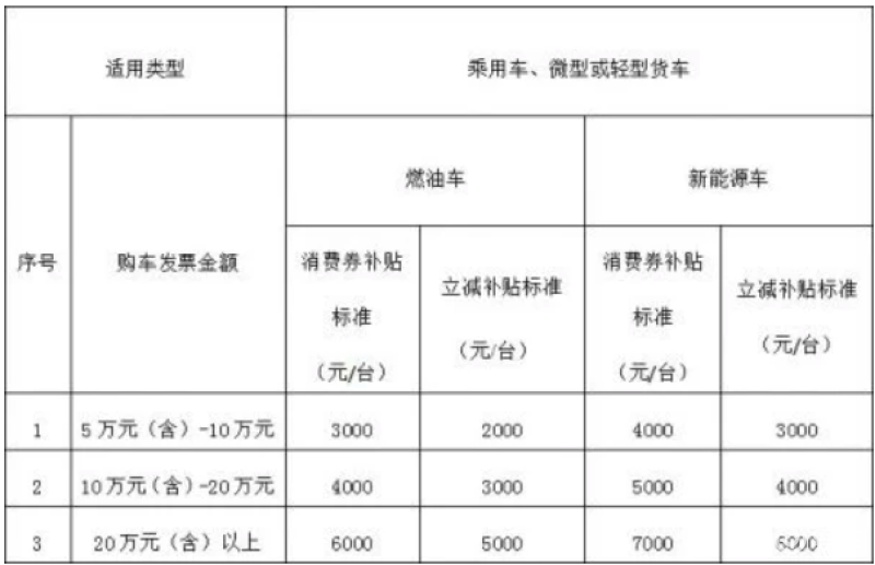 2017年增值稅減免新政_新車購置價是否含稅_2022年新車購置稅減免新政策