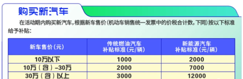 2022年新車購置稅減免新政策_新車購置價是否含稅_2017年增值稅減免新政