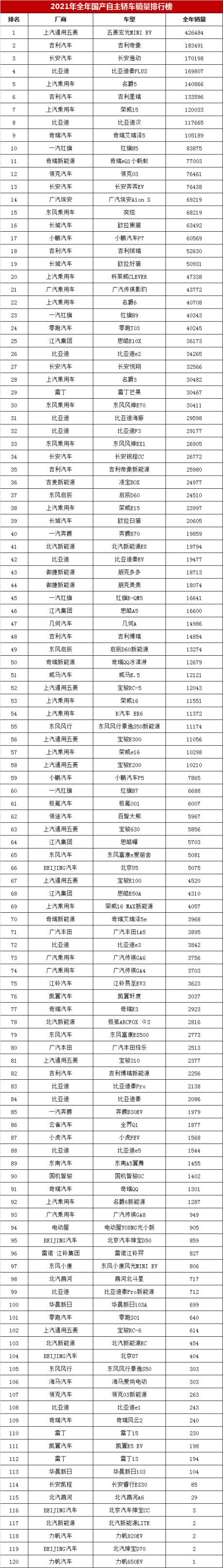 2022年國內(nèi)轎車前十名品牌(中國轎車銷量排行榜前十名)(圖7)