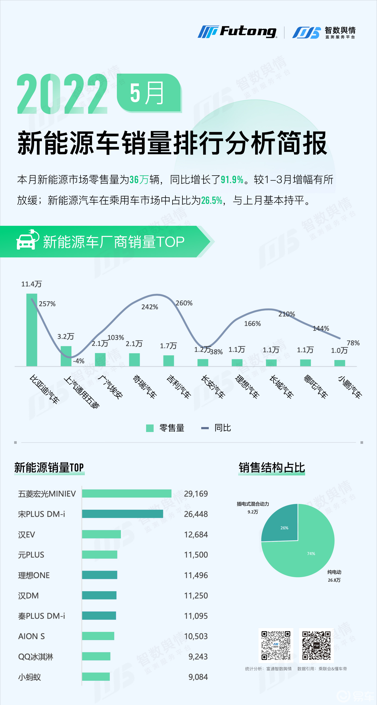 2022汽車品牌銷量排名_豬飼料品牌銷量排名_貴州汽車品牌銷量排名