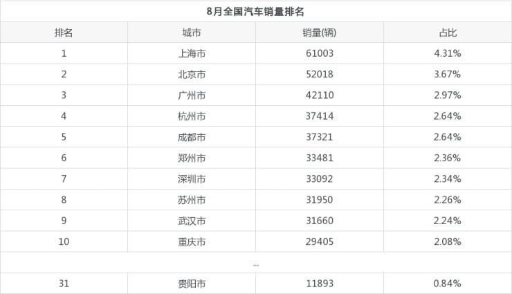 2022年汽車年銷量_2015年9月寶駿汽車560銷量怎么樣_1985年2022年運勢