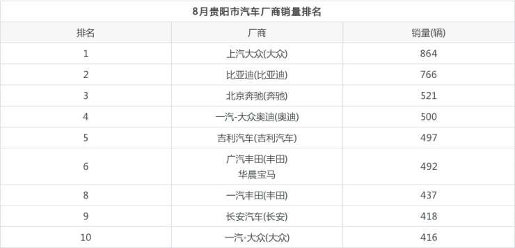 2015年9月寶駿汽車560銷量怎么樣_2022年汽車年銷量_1985年2022年運勢