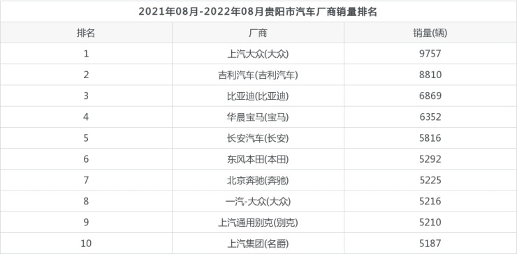 1985年2022年運勢_2022年汽車年銷量_2015年9月寶駿汽車560銷量怎么樣