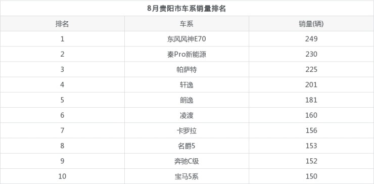 2022年汽車年銷量_2015年9月寶駿汽車560銷量怎么樣_1985年2022年運勢